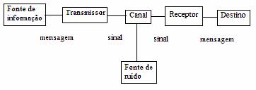 teoriainformacao.JPG